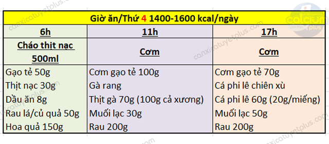 Thực đơn chế độ ăn kiêng iod 1400 -1600 kcal