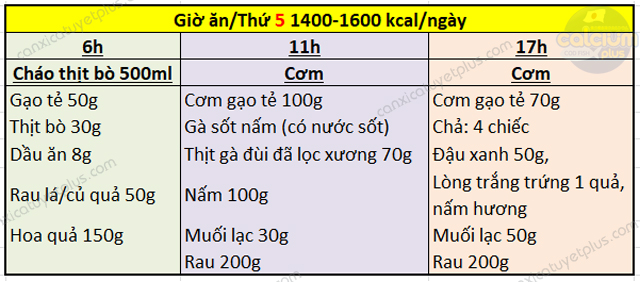 Thực đơn chế độ ăn kiêng i೦d 1400 -1600 kcal