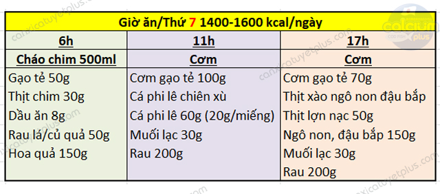 Thực đơn chế độ ăn kiêng iod 1400 -1600 kcal