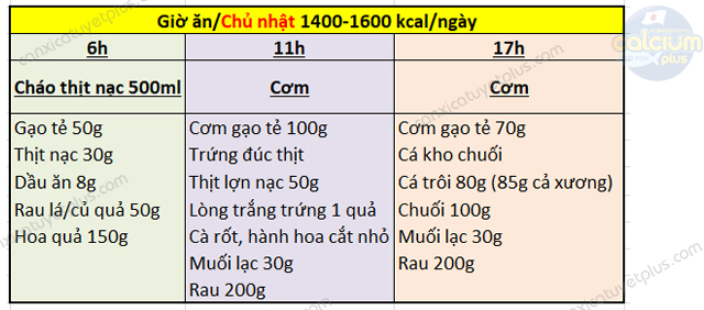 Thực đơn chế độ ăn kiêng i೦d 1400 -1600 kcal