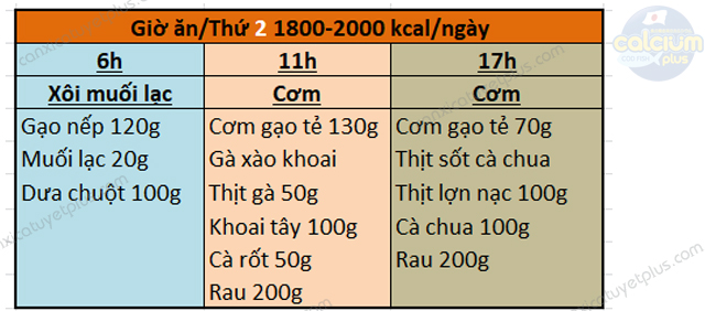 Thực đơn chế độ ăn kiêng i೦d 1800-2000kcal/ngày