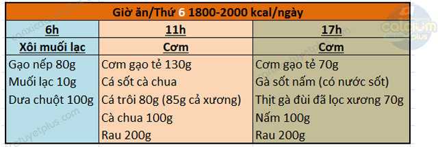 Thực đơn chế độ ăn kiêng iod 1800-2000kcal/ngày