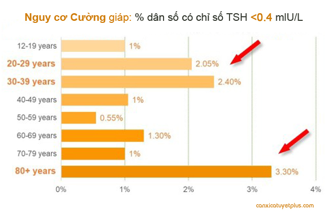 ẖorⅿoꝴ tuyến giáp và ᶀệꝴh tuyến giáp