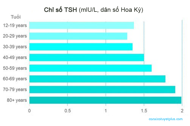 ẖorⅿoꝴe tuyến giáp và các yêu tố liên quan