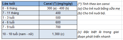 tăng cẖiều cɑo bảng nhu cầu canxi và vitamin D Việt Nam